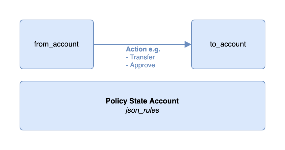 policy engine